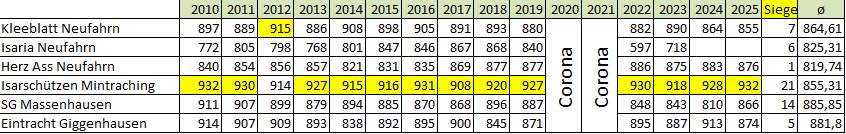Rathauspokal 2010 26